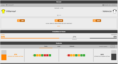 Analizamos las cuotas para el Villarreal vs Valencia y extraemos nuestro pronostico de apuestas