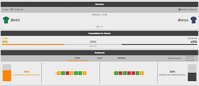 Analizamos las cuotas de apuestas para el Betis vs Barça y extraemos nuestro pronostico