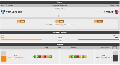 Analizamos las cuotas de Kirolbet para el Real Sociedad vs Atletico de Madrid de LaLiga