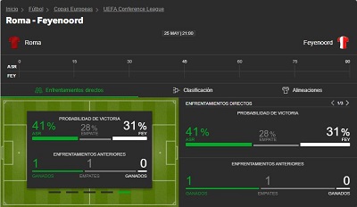 Analizamos las mejores cuotas de Betway para la final de la Conference League entre Roma y Feyenoord