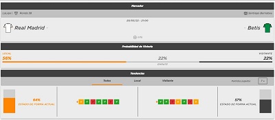 Comparativa de apuestas para el Real Madrid vs Betis de LaLiga