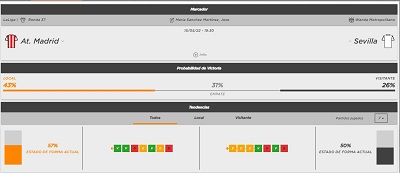 El mejor analisis de cuotas y pronostico para el Atletico vs Sevilla de LaLiga