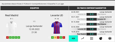 Descubrimos nuestro pronostico de apuestas para el Real Madrid vs Levante de LaLiga