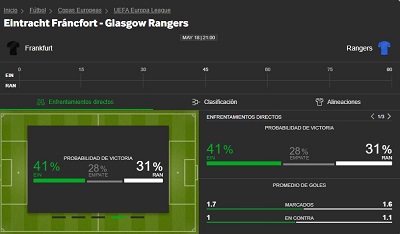 Analizamos el encuentro y las mejores cuotas y apuestas para la Final de UEFA Europa League entre Eintracht y Rangers