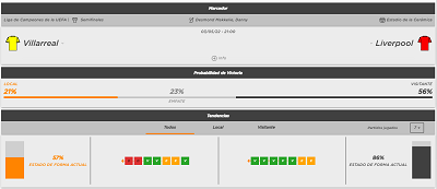 Analizamos las mejores apuestas para el Villarreal vs Liverpool de Champions League