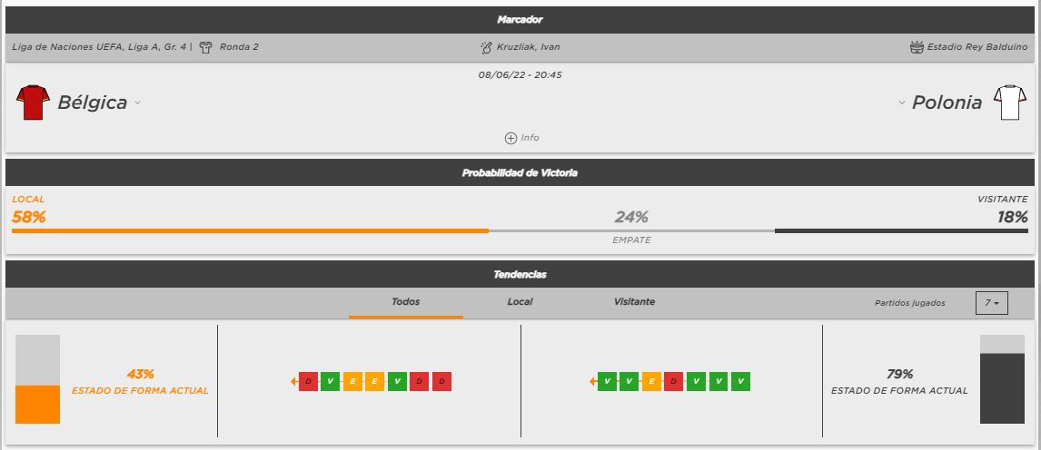 Analizamos las mejores apuestas y pronostico para el Belgica vs Polonia de Liga de las Naciones de la UEFA