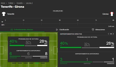 Descubriendo las mejores apuestas para el Tenerife vs Girona