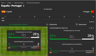 Analizamos el España vs Portugal de Nations League y las cuotas de Betway, Betfred y bet777