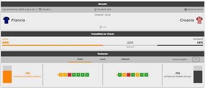 Analizamos las cuotas del Francia vs Croacia en busca de un pronostico de apuestas