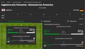 Las cuotas de las apuestas para la final de la Eurocopa femenina son ligeramente más altas para Alemania 