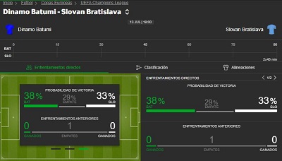 Así están las apuestas al Dinamo Batumi vs Slovan Bratislava de Champions