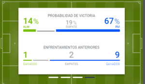 Parece que la victoria de los vikingos está cantada según las cuotas del Almería Vs Real Madrid de Codere