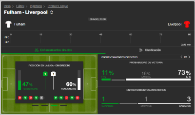 Interesantes cuotas para las apuestas del Fulham Vs Liverpool de la Premier League en Betway