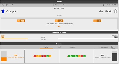 Descubrimos las mejores cuotas de apuestas y pronostico para el Espanyol vs Real Madrid