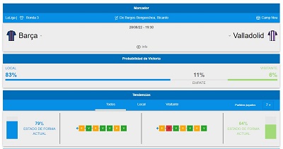 Analizamos las cuotas al Barcelona vs Valladolid de LaLiga