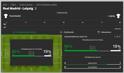 Analizamos las cuotas Betway para el Real Madrid vs RB Leipzig de Champions