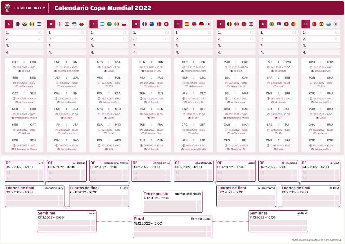 todos los partidos del mundial de qatar 2022