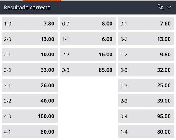 resultado exacto betsson mexico vs polonia