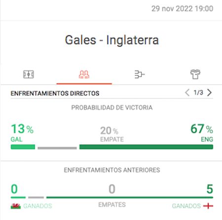 estadisticas gales vs inglaterra