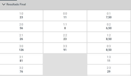 Las cuotas para hacer un pronóstico al resultado en el España Vs Japón son muy potentes en Codere