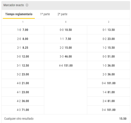 Hacer un pronóstico al resultado exacto con Bwin para el Países Bajos vs Ecuador te puede salir muy rentable