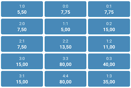 resultado exacto del portugal vs uruguay en en el mundial 2022 1xbet