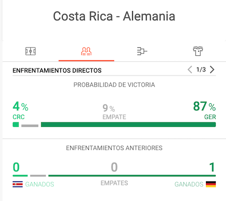 pronostico costa rica vs alemania mundial 2022