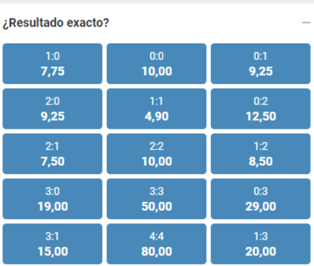 El empate sin goles es la mejor opción para hacer un pronóstico entre el Croacia vs Marruecos