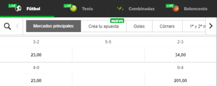 Las cuotas para hacer un pronóstico al resultado exacto de Betway para el Real Madrid vs Real Sociedad son bastante elevadas