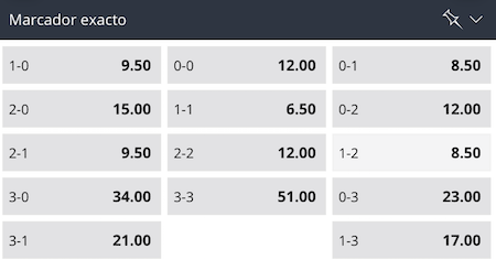 resultado exacto athletic club vs real madrid en betsson