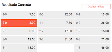 resultado exacto villarreal vs rayo en leovegas