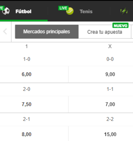 Las cuotas para hacer un pronóstico al resultado exacto en el Sevilla vs Cádiz nos llaman más la atención en Betway 