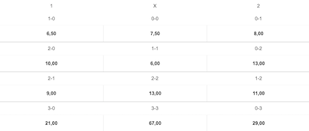 pronostico del resultado exacto del osasuna vs sevilla