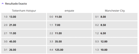 resultado exacto tottenham vs manchester city en versus