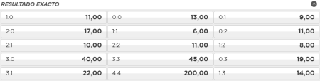 pronostico eintracht frankfurt vs napoles mejores cuotas