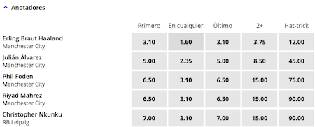 goleadores leipzig vs manchester city en versus