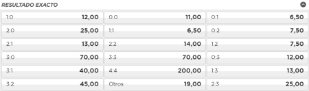 resultado exacto con cuotas para el real betis vs real madrid